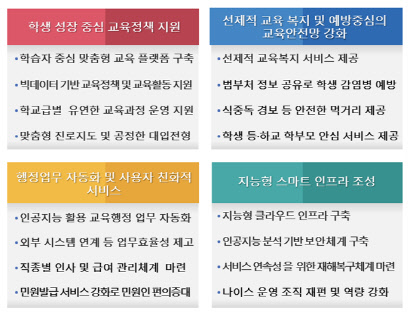 4세대 나이스 사업 추진전략   <자료:KERIS>